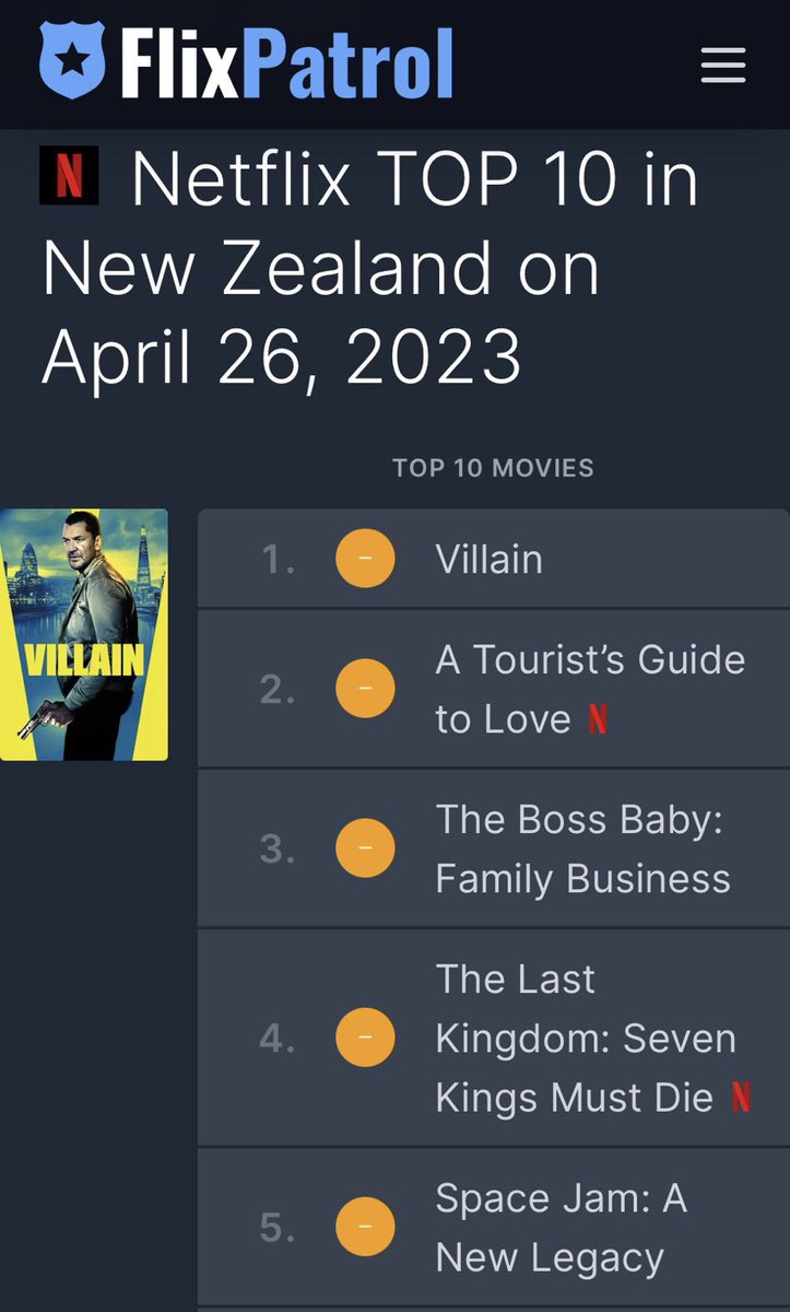DirGregHall's tweet photo. Great to see Villain is Number One on #Netflix in Australia &amp; New Zealand 🔥🔨 Written by myself &amp; @gmrusso1 @MediumKoolFilms 🔥🔨 Cream rises to the top @craigfairbrass @PhilipBarantini @bartruspoli 🔥🔨 If you’ve not seen it yet… 👀 Catch up! https://t.co/8KKFwUWiKU