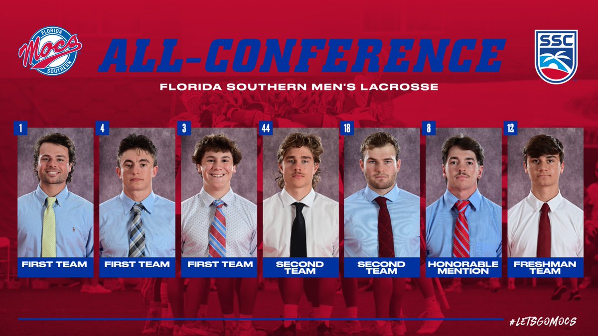 Seven members of #16 @FSC_MLAX were named to the All-@D2SSC Teams the conference office announced this morning! The Mocs placed 3 on the 1st Team, 2 on 2nd Team, 1 honorable mention and 2 on the Freshman Team. 📰 bit.ly/40JPy1V #LetsGoMocs