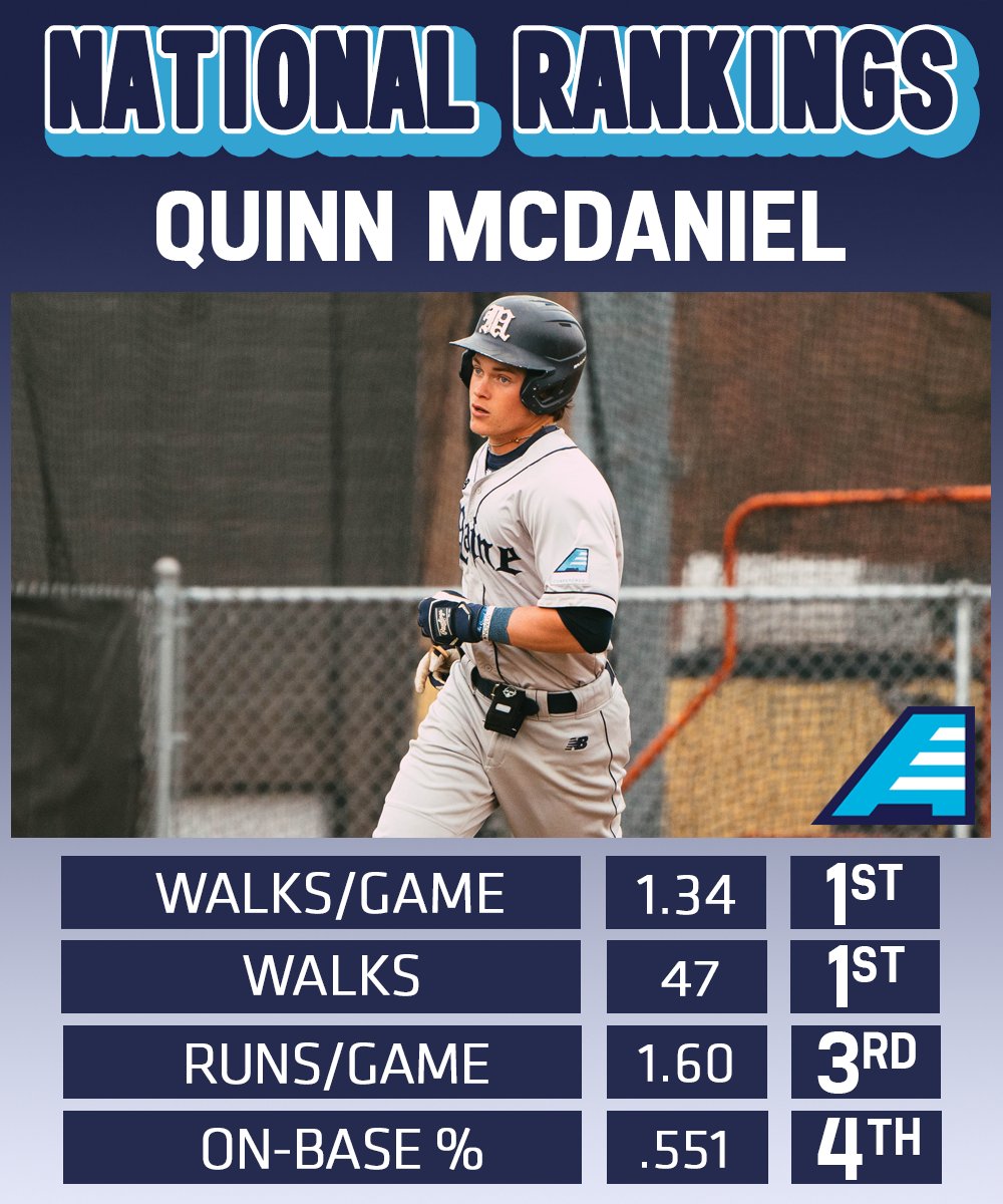 AmericaEast's tweet photo. Another week and the @MaineBaseball trio of Rainess, McDaniel &amp; Jenkins continues to terrorize opposing pitching staffs! https://t.co/ib8zhTtLMa