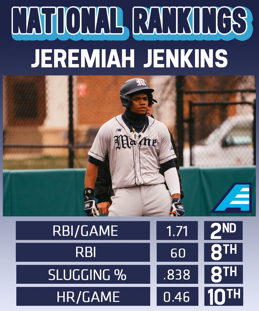 AmericaEast's tweet photo. Another week and the @MaineBaseball trio of Rainess, McDaniel &amp; Jenkins continues to terrorize opposing pitching staffs! https://t.co/ib8zhTtLMa