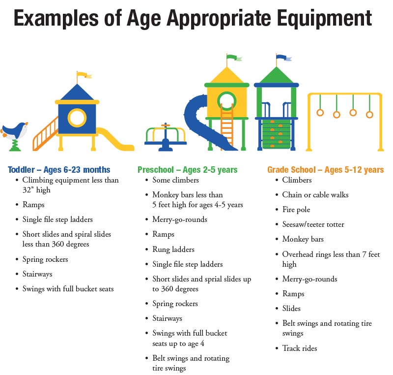 PreventChildInj's tweet photo. The #Playground is a great place for kids to have fun, explore, and get some exercise.

When kids play on age-appropriate equipment, they’re less likely to get hurt and more likely to have fun. @nationwidekids has tips that help make the playground safer: https://t.co/Riy1punoxq https://t.co/sh01hWeOxz