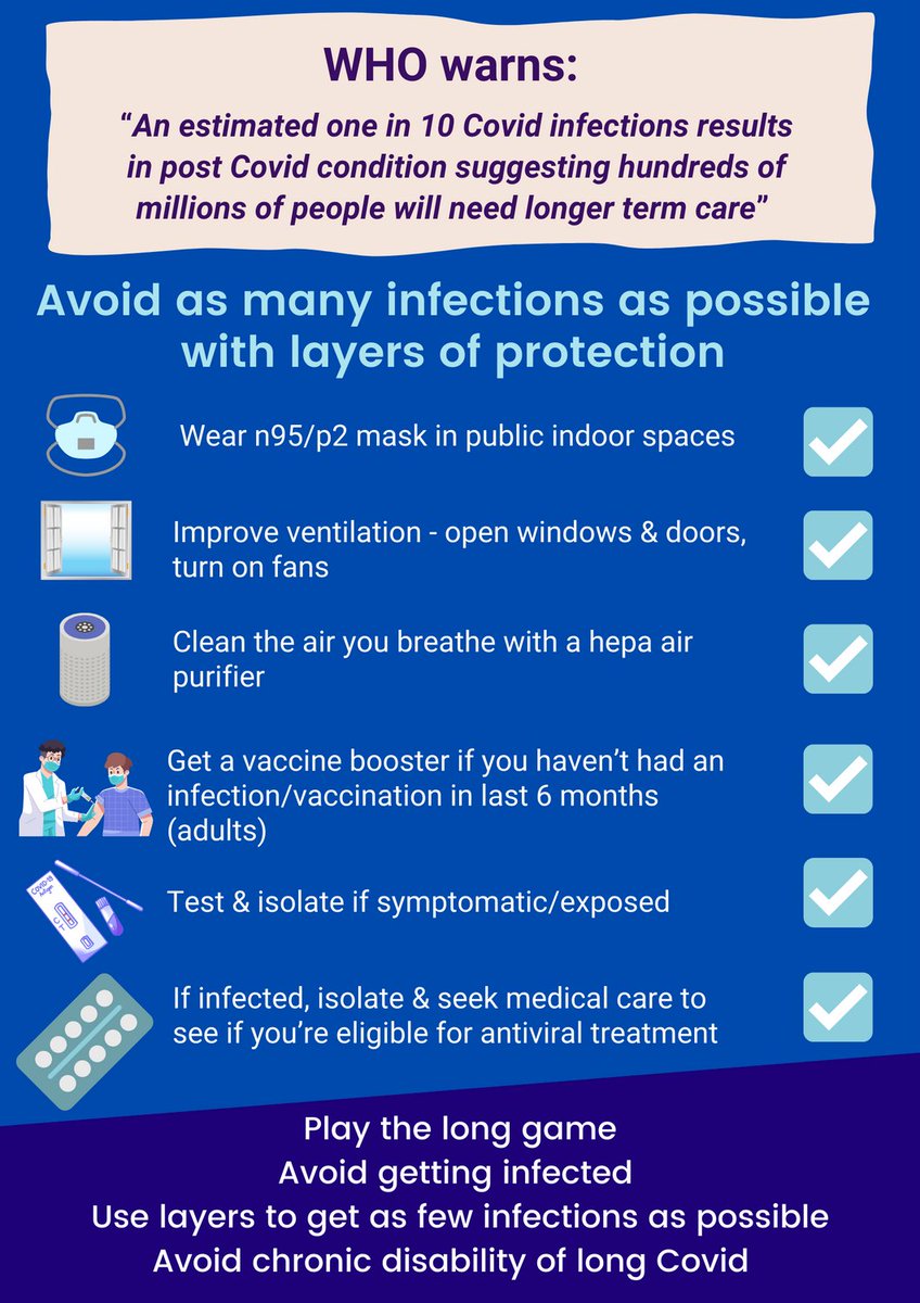 Bombshell announcement ⬇️ from @DrTedros & @WHO about huge scale of COVID’s long term health consequences and the added risk of every infection

Best long term strategy? Avoid as many infections as possible with layers of protection

#VaccinesPlus
#CleanAir