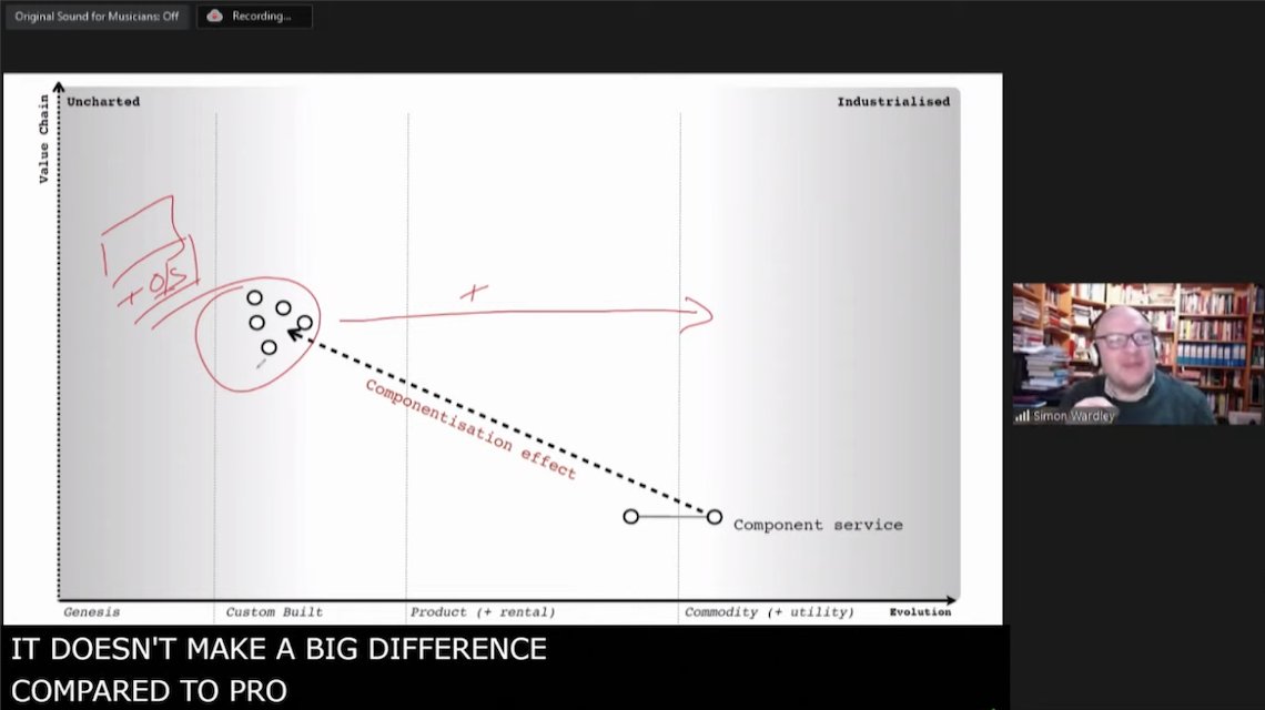 Deeply fascinating journey into Wardley Mapping. Thank you <a href="/swardley/">Simon Wardley</a> <a href="/causalislands/">Causal Islands Conference</a> ...&amp; <a href="/jngo/">John Ngo</a> for recommending! Can't wait to explore more.