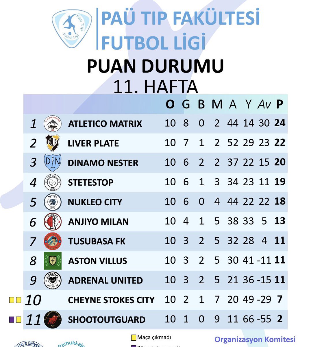 Adı geçenlerle rakip bile değil yeminle