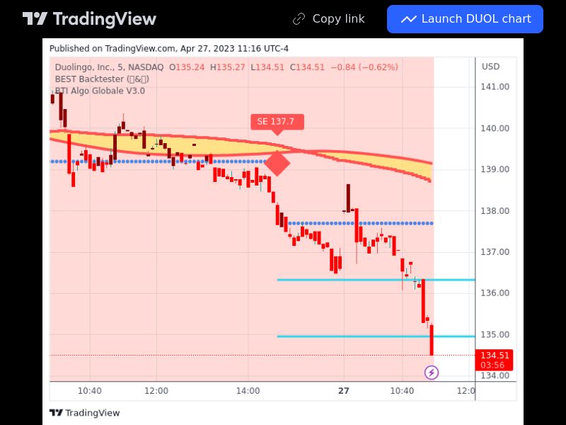 TradingView trade DUOL 5 minutes