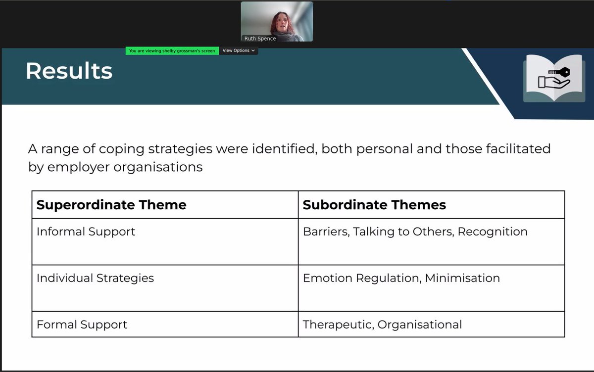 CATS_Middlesex's tweet photo. Dr Ruth Spence (@Roothes) presents our findings, highlighting the individual and organisational strategies, and discussing what works to prevent secondary trauma of #contentmoderators. https://t.co/76ys8ktpO5