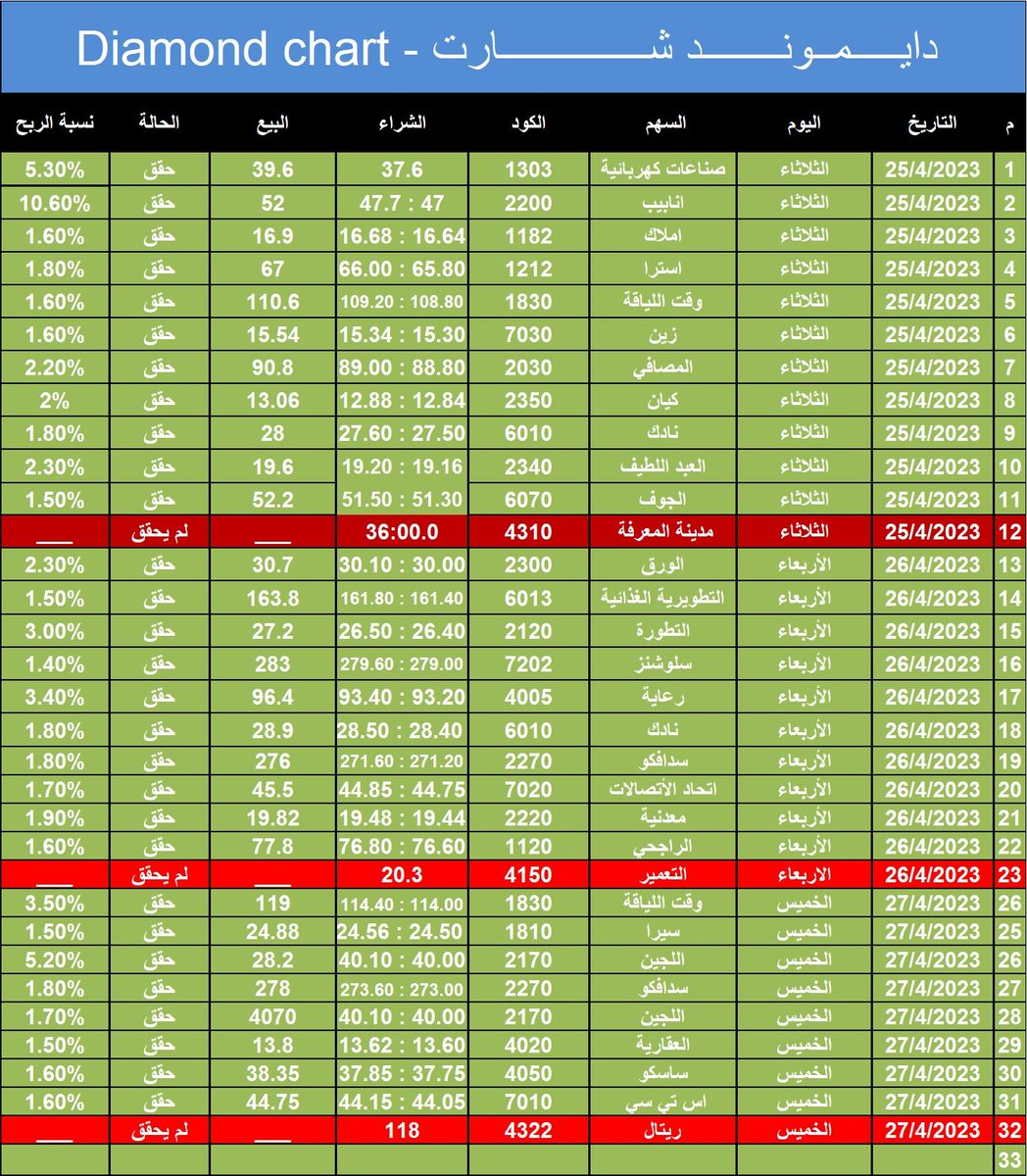diamond-chart-on-twitter