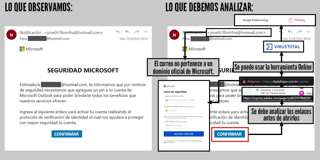 A esto me refiero cuando hablo de la capacitación a usuarios y usuarias, en conceptos básicos de #ciberseguridad. Cosas tan simples que a veces pasamos por alto, como métodos de #phishing.
#cybersecurity #cybersec #ingenieriasocial