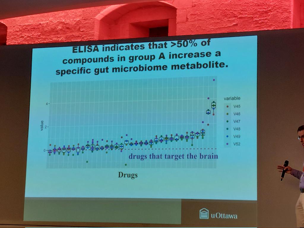 Exciting approaches in ex-vivo clinical trials in #metaproteomics focusing on #gutbrainaxis , #personalisednutrition and #prebiotic by @DanielFigeys  #IMS23