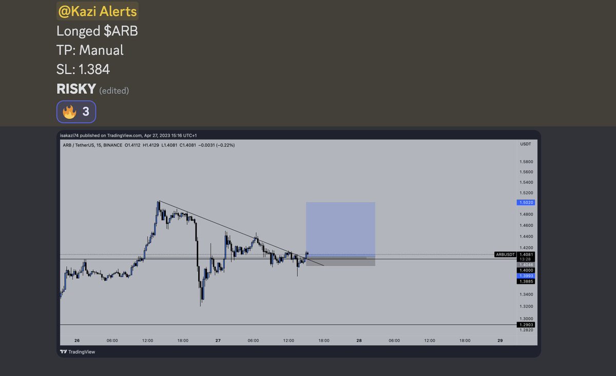TheCryptoKazi's tweet photo. Nice scalp to get the day going on $ARB! https://t.co/u9CqndzUgZ
