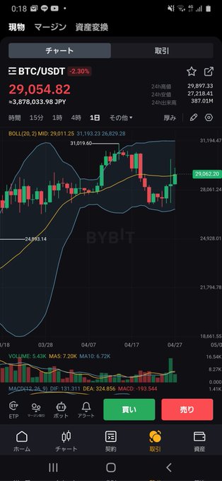 あるインフルエンサーの熱弁を信じて ロング入れてるけど、昨日みたいな下落 があるんじゃないかと思うと  寝れない  #投資初心者 #ビットコイン https://t.co/OyIoOgFQQf<a href="/tag/%E6%8A%95%E8%B3%87%E5%88%9D%E5%BF%83%E8%80%85"class="tags">#投資初心者</a><a href="/tag/%E3%83%93%E3%83%83%E3%83%88%E3%82%B3%E3%82%A4%E3%83%B3"class="tags">#ビットコイン</a>