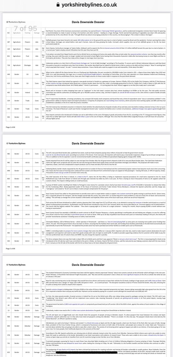 If you ever wanted your own 95-page document listing 1,000 referenced negative Brexit impacts that have been reported in the press since 2021…

…you’re welcome.

All thanks to the <a href="/YorksBylines/">Yorkshire Bylines</a> “Davis Downside Dossier”

Link —> yorkshirebylines.co.uk/regular-featur…