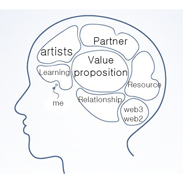 This is what’s in my brain😓