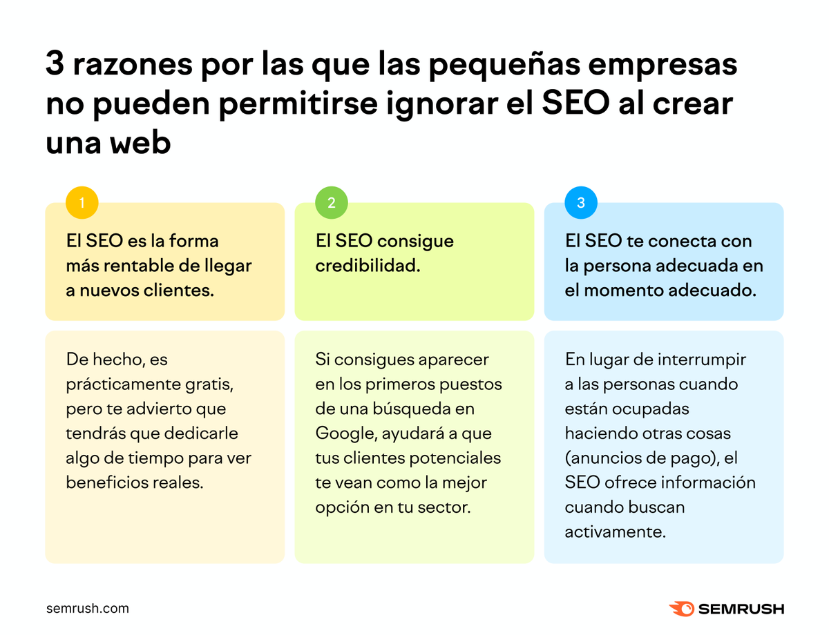 Semrush en Español tweet media