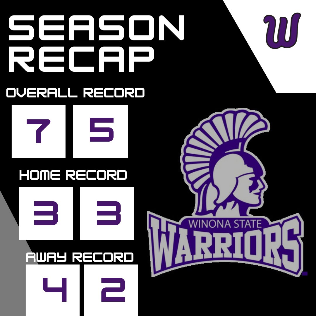 With our season coming to an end in an unfortunate way. The boys had a really good year ending with a 7-5 record.  Very proud of the hard work put in this season by our guys and looking forward for the years to come. #DistrictChamps