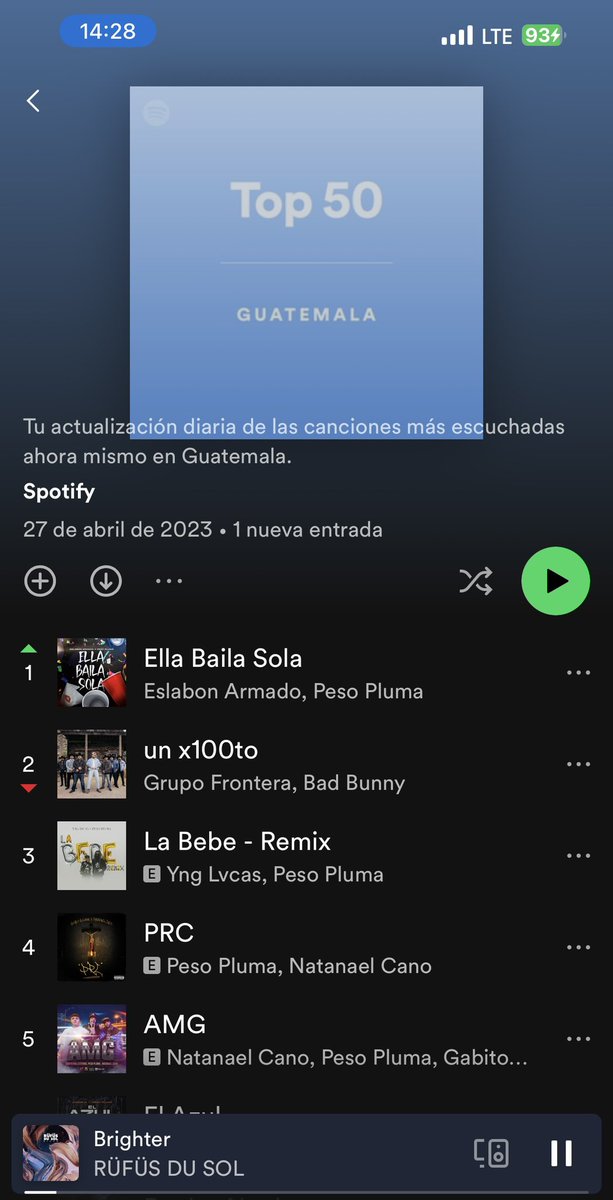 Pero en serio tanta gente escucha esto? Como músico respeto toda la música pero no por eso me tiene que gustar, no sé qué pensar de este top de Spotify para nuestro querido país.