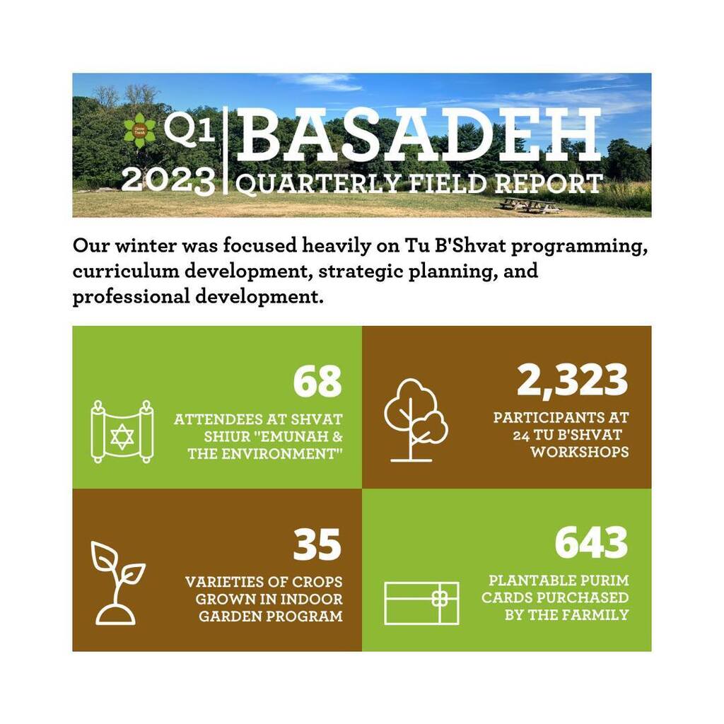 GrowTorah tweet media