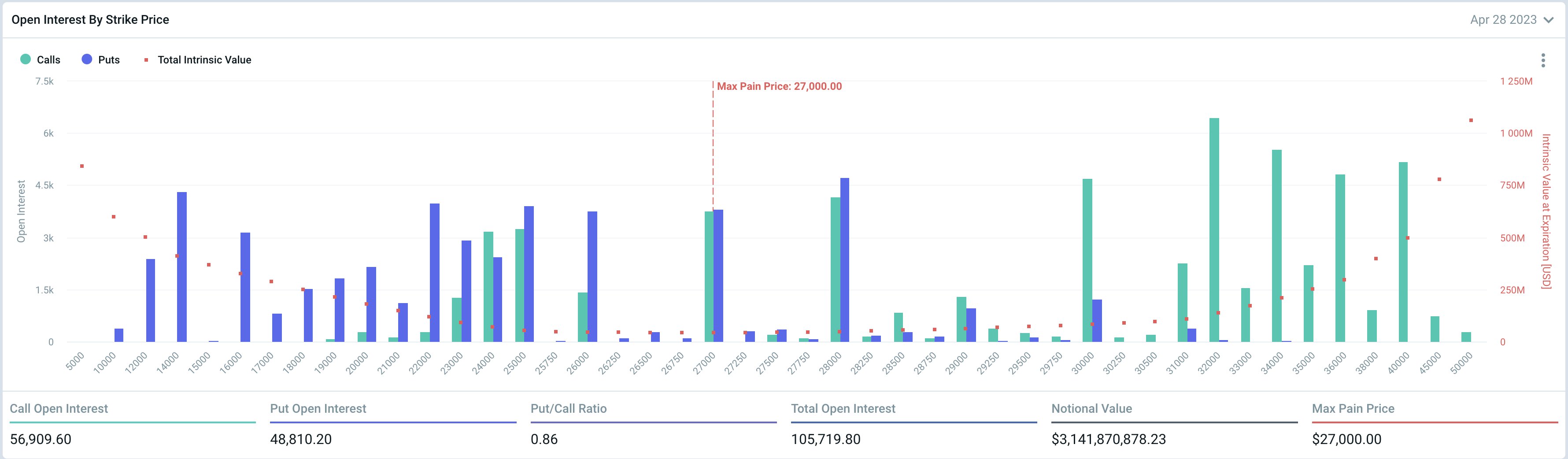 Bitcoin options expiry