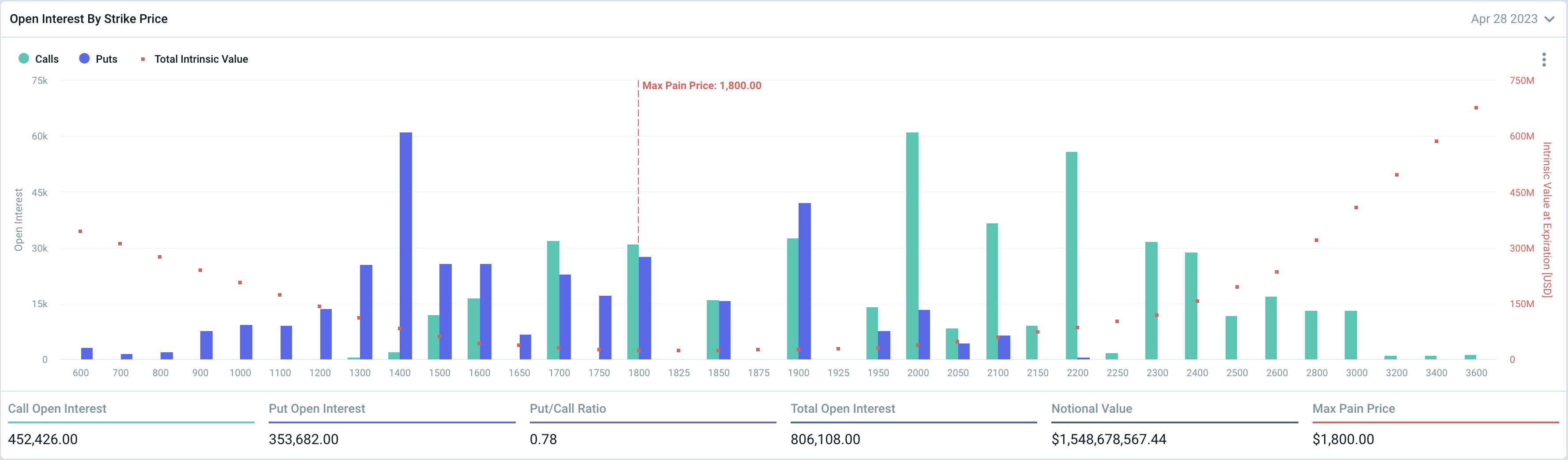 Ethereum Options Expiry