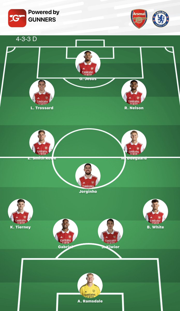 The team I would love to see on Tuesday against Chelsea.😍

What changes would you make?

#afc #arsenal #ARSCHE