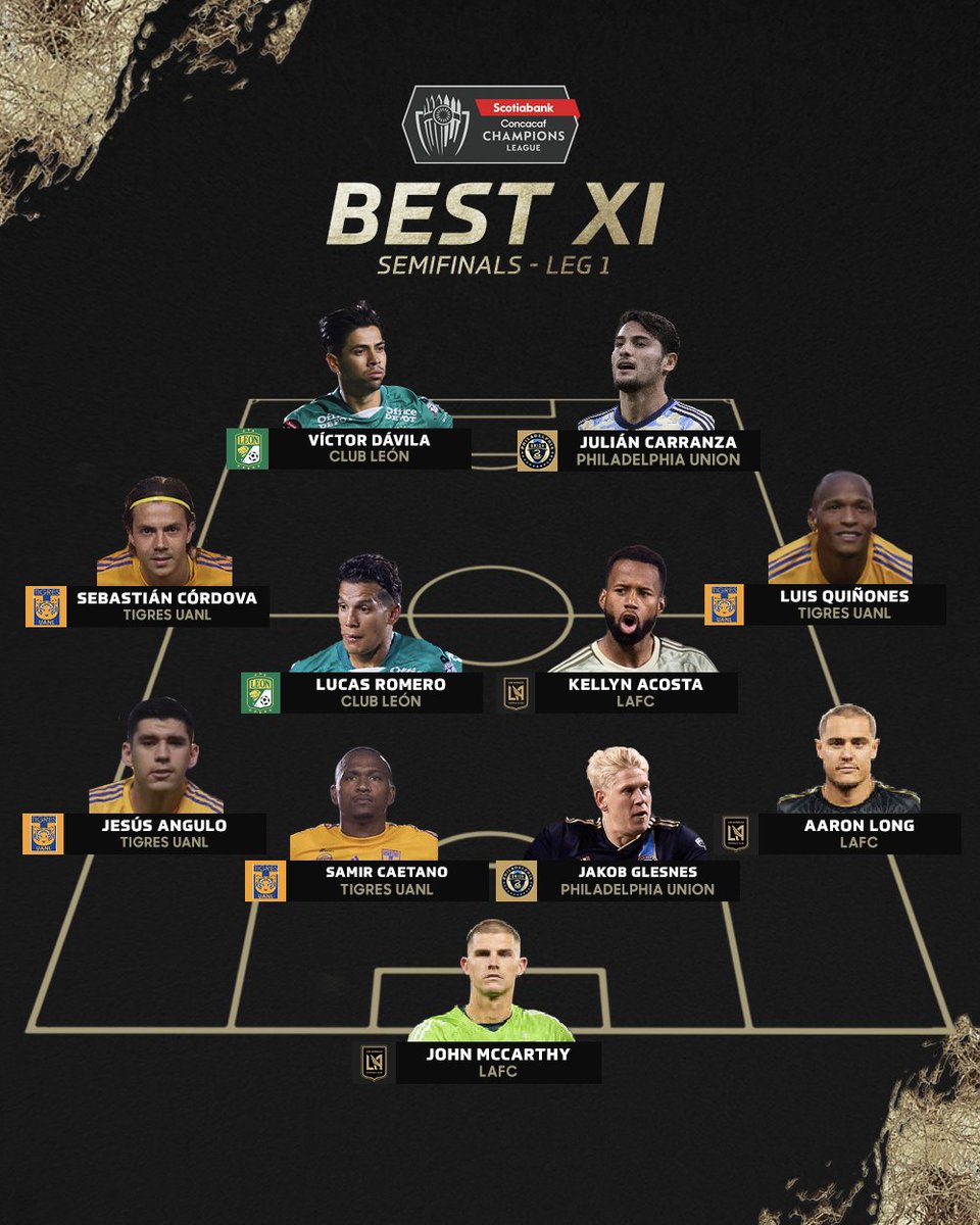 TheChampions's tweet photo. The Best XI from Leg 1 of the Semifinals 🔥

Who was the best from this group? ⤵️ #SCCL23

Read more 🔗 https://t.co/unWx3qvEvw https://t.co/rRsw0UCr9z