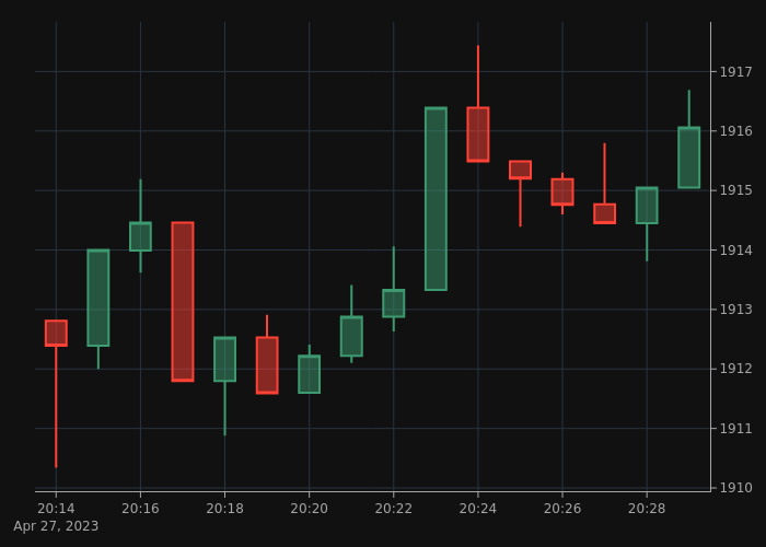 Ethereum8News tweet picture