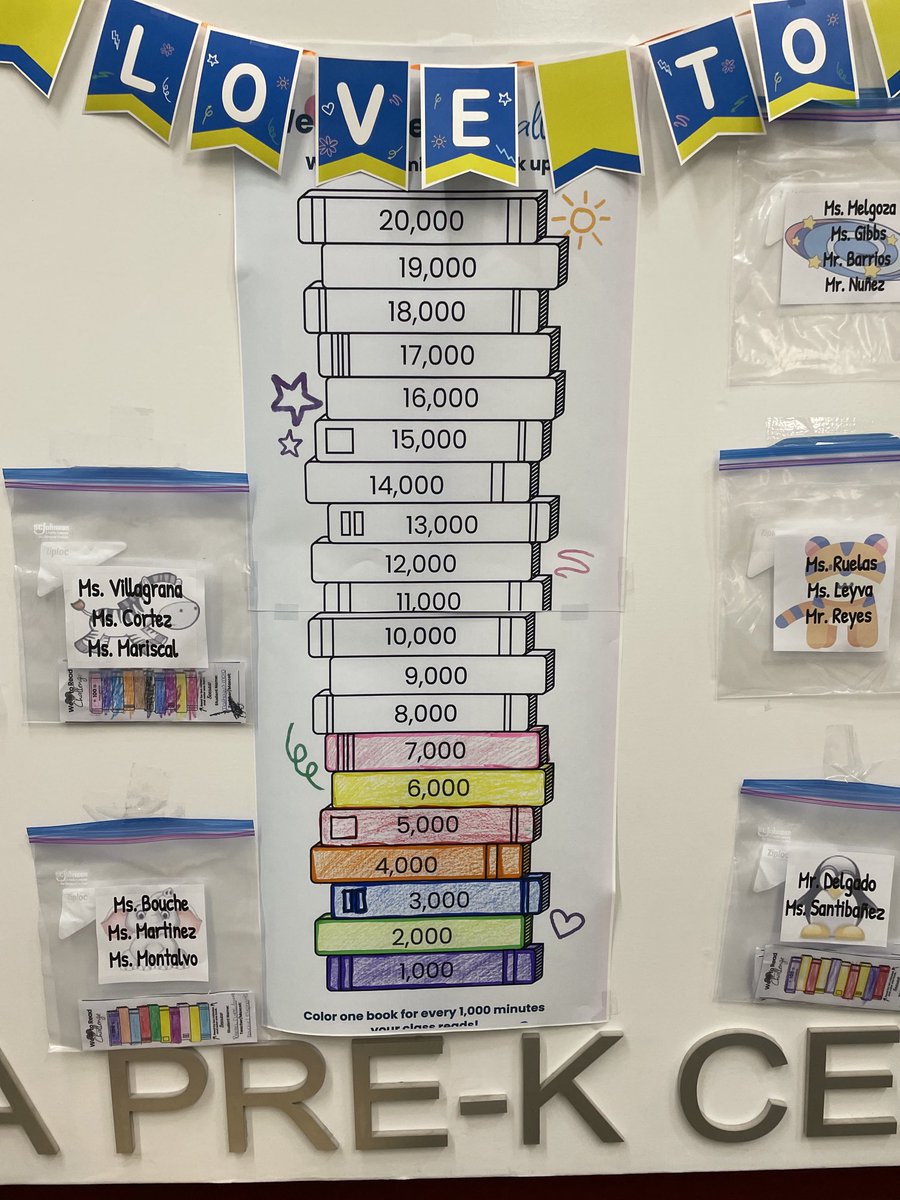 YsletaPKLibrary's tweet photo. Way to Teddy Bear 🧸 families!!🎉🎉 We are at 7,000 minutes! Keep reading and help us reach our goal of 20,000 minutes! ❤️📚💙📚🥰🧸🎉 @YsletaPreK @RLopezPK @MSuizette @YISDLibServices @Seesaw #prekreads https://t.co/3am6t52TmI