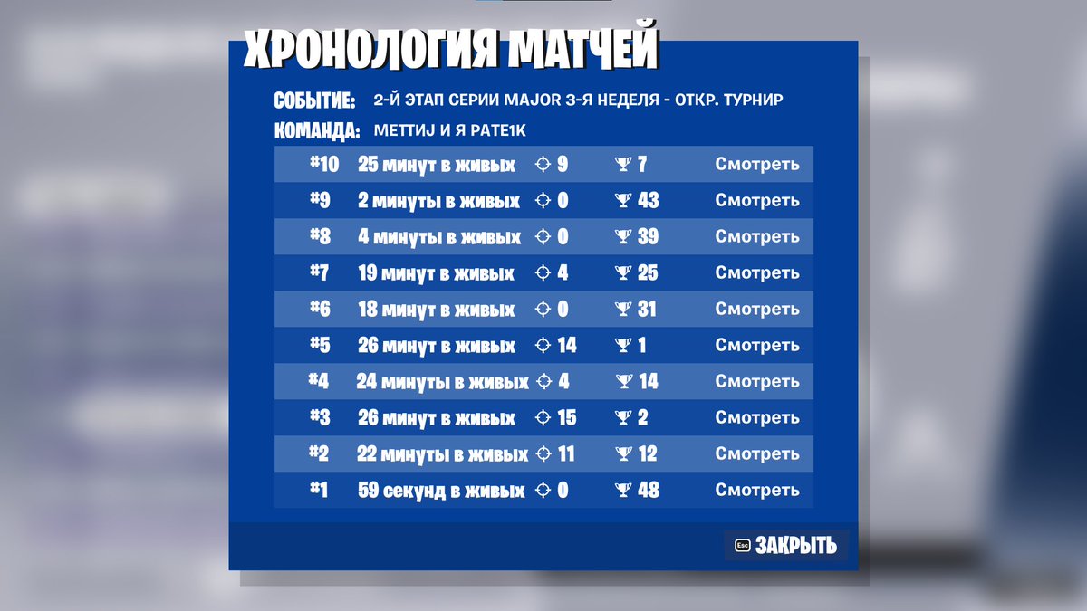 #269 w/<a href="/Pate1k_/">Pate1k</a> 
не квал) чел на 4 хп бежит в зону и убивает меня 🥲😭