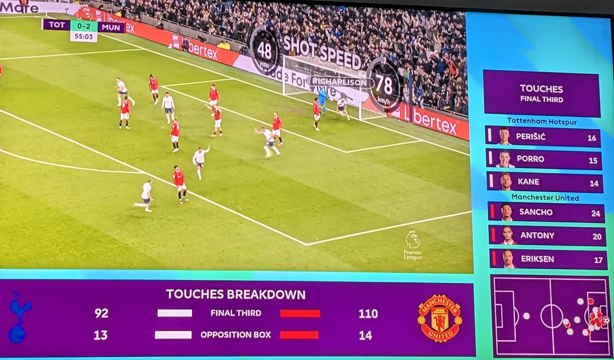 RolloTomaszn's tweet image. #DataZone on @peacock is very interesting. Fun integration of Data into coverage #TOTMUN