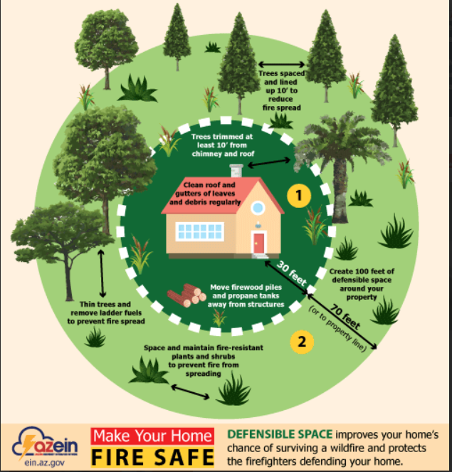 AzEIN's tweet photo. 🚫🪑 Don't get caught unprepared! 🏠🔥 Make sure your home has defensible space and 🔜 have an evacuation plan in place. Be ready for anything! 🚪🏃‍♂️ https://t.co/8sxLhRBTwf https://t.co/dCzVG2yrJW