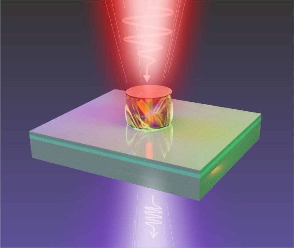 nanotrac's tweet photo. New nanoparticle source generates high-frequency light https://t.co/8F2xmKUcYJ | @physorg_com #HighFrequencyLight #Nanotechnology #Nanophysics #NanoNews https://t.co/WpTCIuzBAa