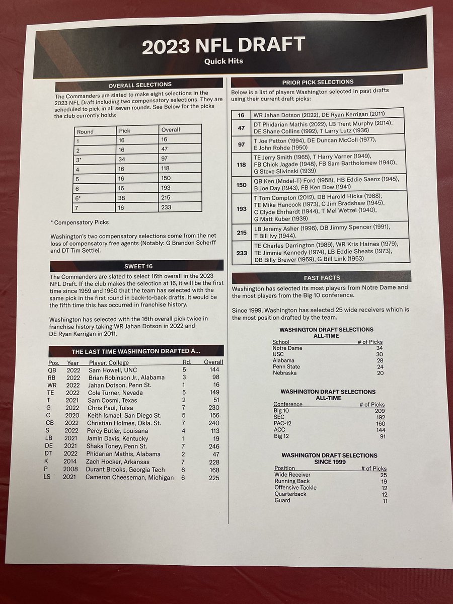 JP Finlay on Twitter "More notes in Washington draft cheat sheet. My