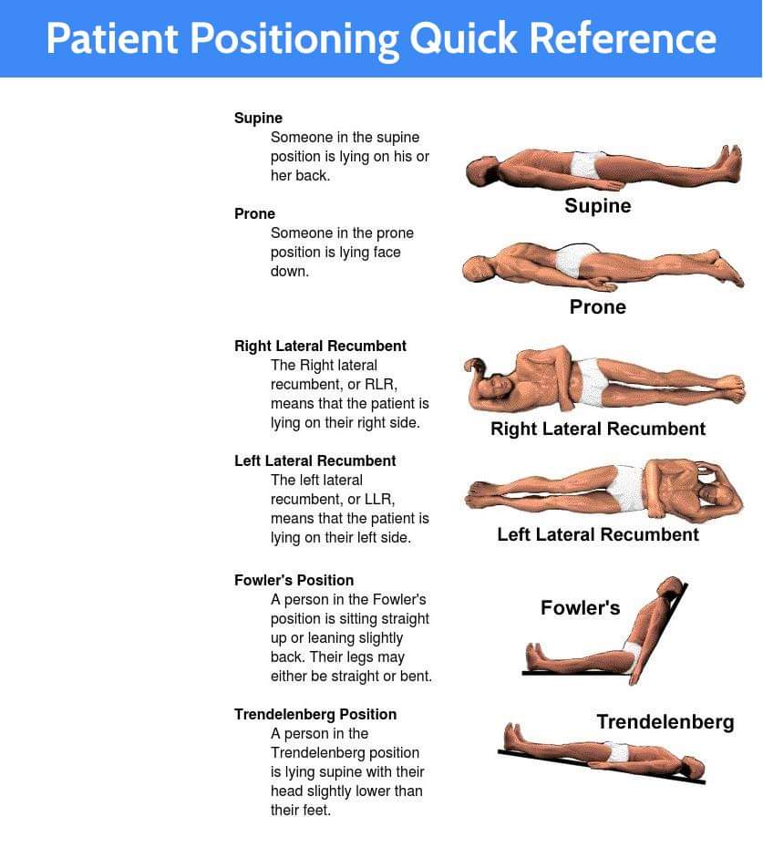 Patient position Quick Reference.
#ClinicalExcellence #education #ECSSA