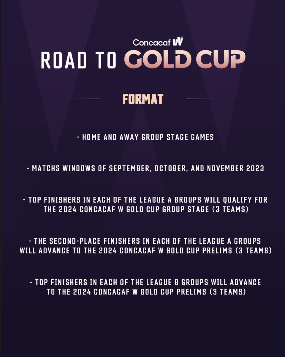ConcacafW's tweet photo. Your step by step breakdown of the Road to the W Gold Cup 📝

🔗 https://t.co/4g6QbEbs39 https://t.co/Rq4CqemLp0