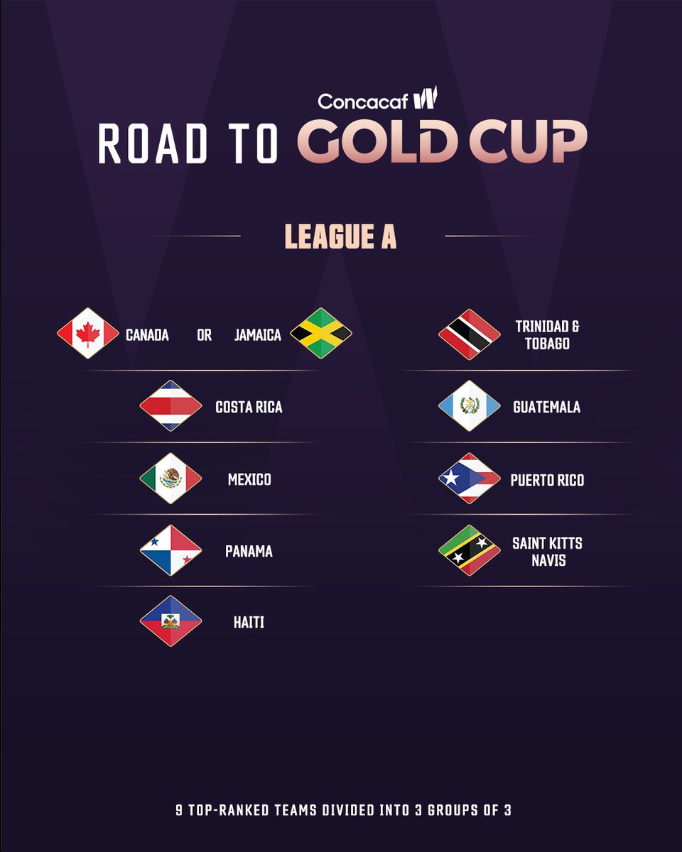 ConcacafW's tweet photo. Your step by step breakdown of the Road to the W Gold Cup 📝

🔗 https://t.co/4g6QbEbs39 https://t.co/Rq4CqemLp0