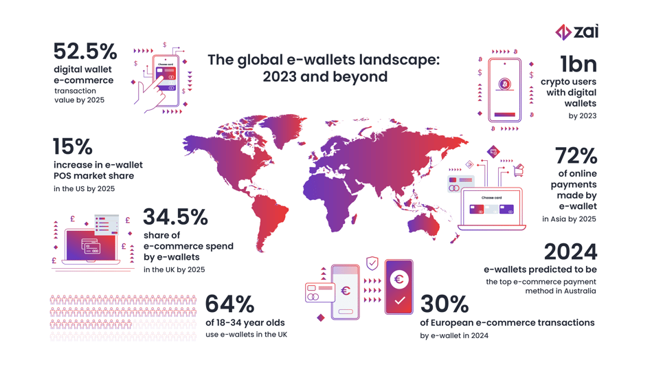 WalletCardsComm's tweet photo. It's getting bigger and spreading worldwide fast. Learn more how to utilize by contacting us. #wallets #digital #mobilewallets https://t.co/9BolQcuHTF