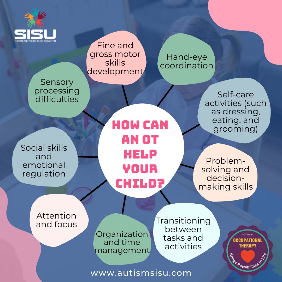 MeerbachAmber's tweet photo. 👩‍👧‍👦 Wondering how Occupational Therapy can help your child? 🤔An OT can work with your child to develop a wide range of skills, from hand-eye coordination to social skills and emotional regulation. 🙌 https://t.co/1TgNsyI1MX
