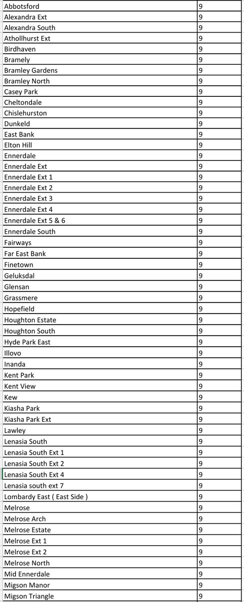 @CityPowerJhb tweet media