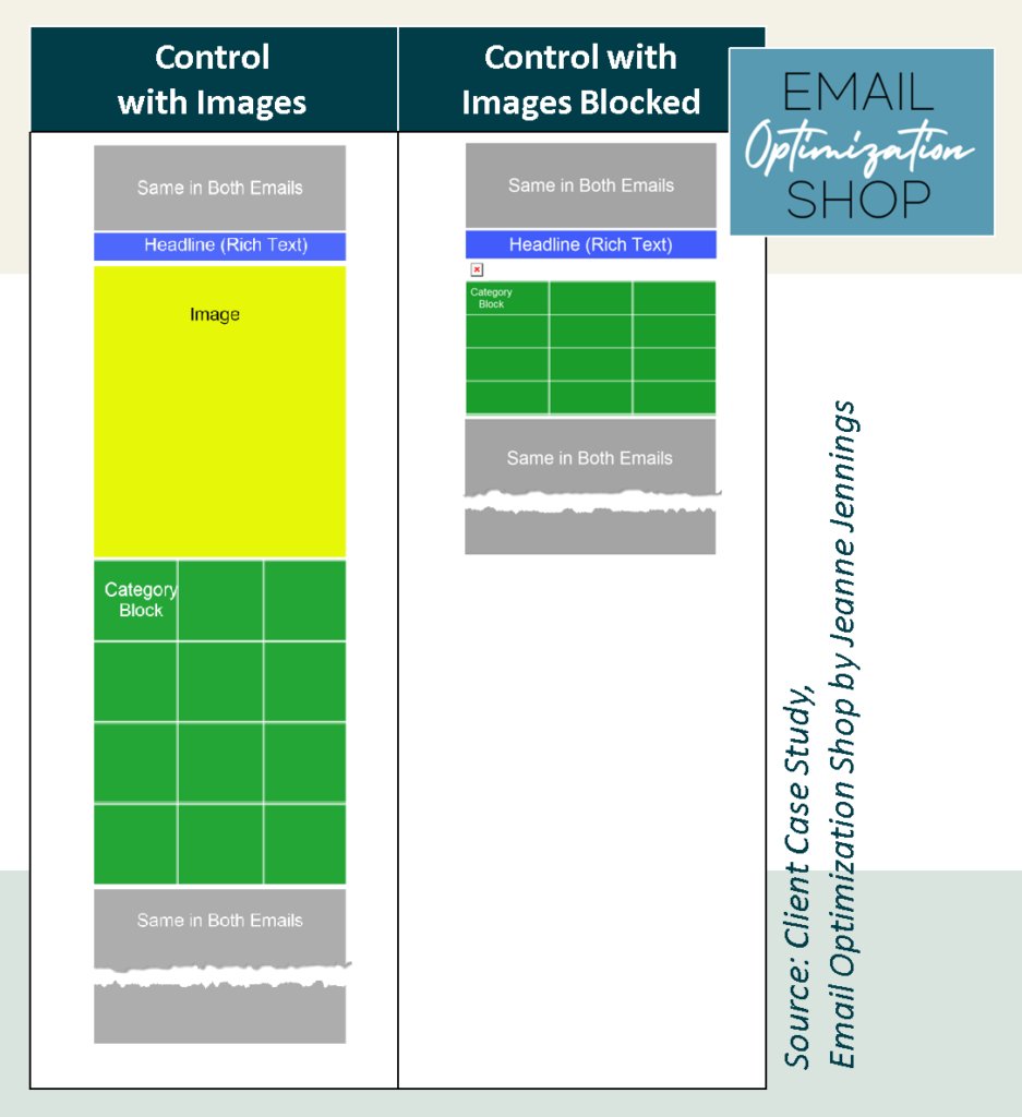 reallygoodemail's tweet image. Image blocking is still an issue for email marketers. Make sure your emails are readable even when images are disabled.
emailopshop.com/is-image-block… @jeajen