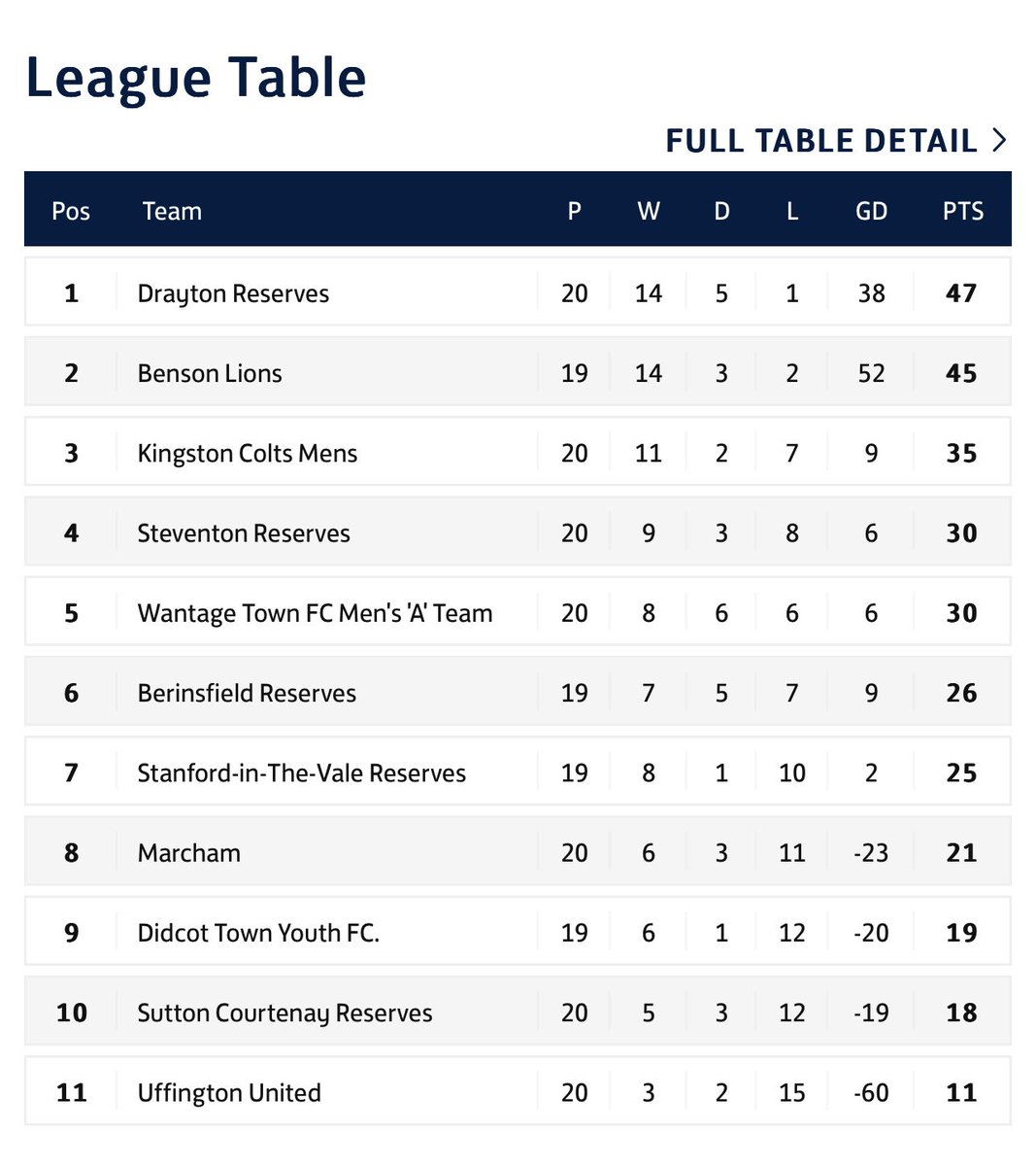 Steventon FC tweet media