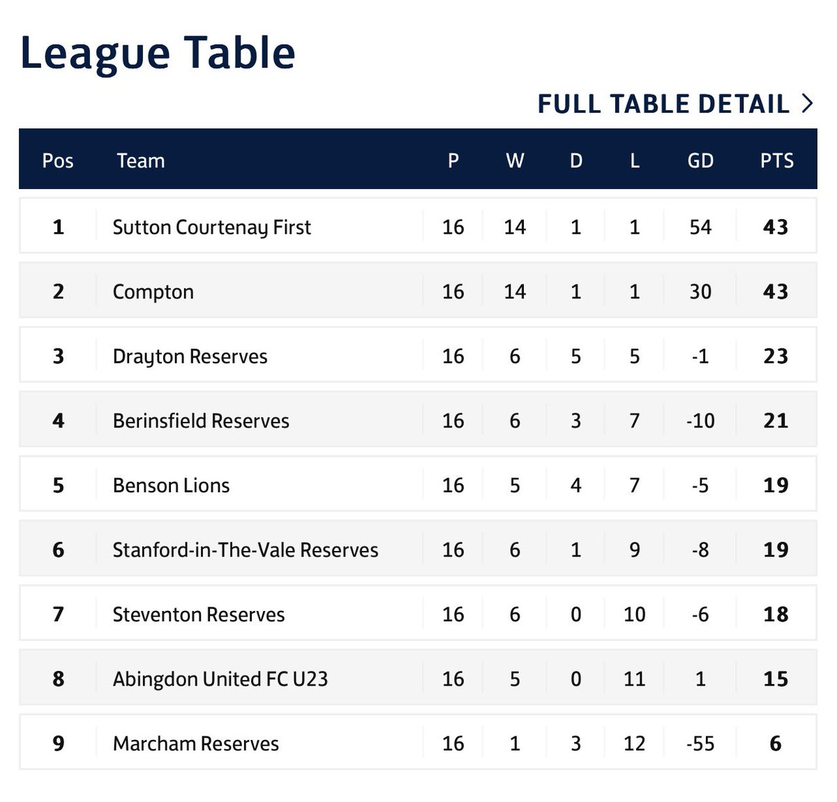 Steventon FC tweet media