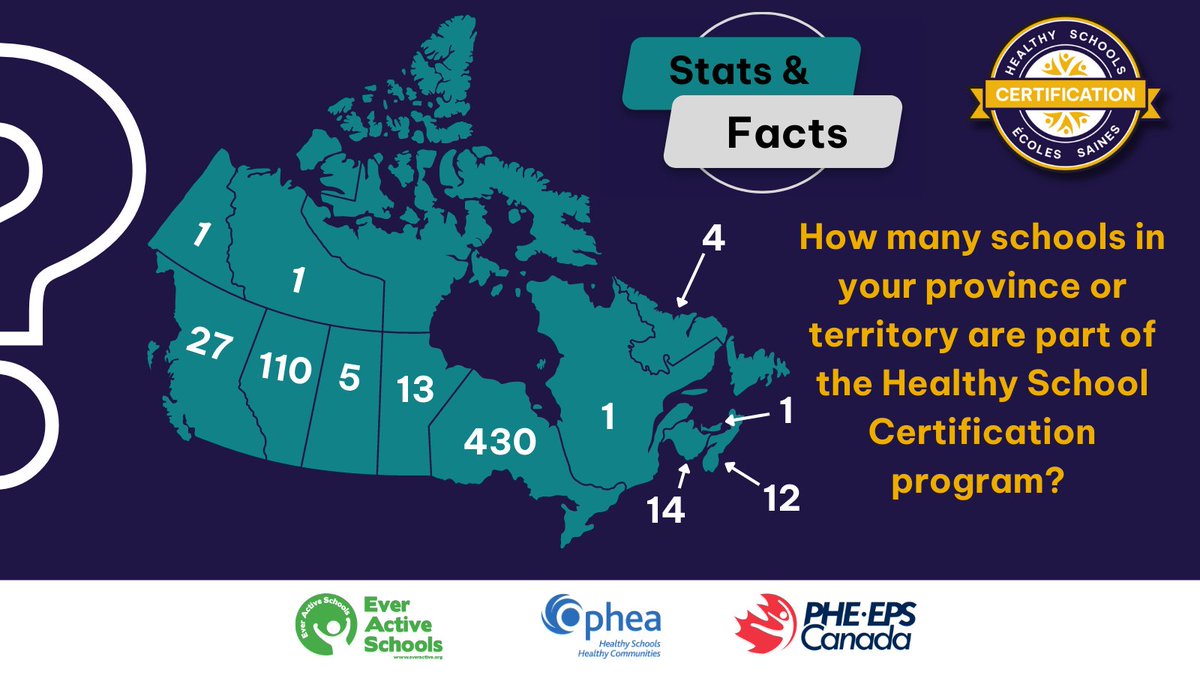 EverActiveAB's tweet photo. It's time for #HSCert #StatsAndFacts with @phecanada, @everactiveab & @opheacanada! How many healthy schools are in your area? Access your Healthy Schools Certification Dashboard at https://t.co/3mYJg2dp35! https://t.co/pZyebGiZmw