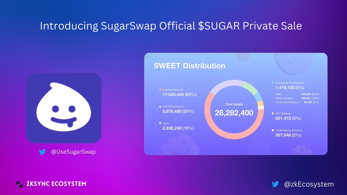MonadFloor's tweet image. Introducing the official $SUGAR Private Sale! 🚀

📢 @UseSugarSwap Official $SUGAR Private sale details:

▶️ Launch Time: 
Start of sale : 28th April 2023 –8pm UTC 
End of sale : 30th April 2023 –8pm UTC
▶️ Platform: sugarswap.exchange/sugar-daddy
▶️ Format : Overflow Farming Method
▶️…