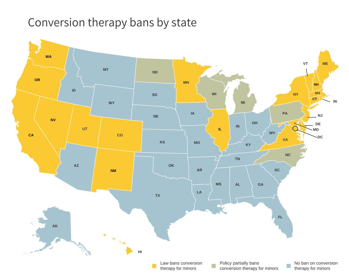 Minnesota just became the 21st state, plus DC, to ban conversion therapy for LGBTQ youth by law. An additional 5 states have a policy partially banning the practice.