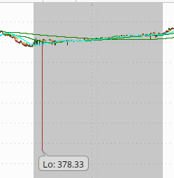 numerification's tweet photo. @CMay_TDA Any insight into the technical significance of these big spikes we often see in extended hours trading? https://t.co/24GwbEf83a