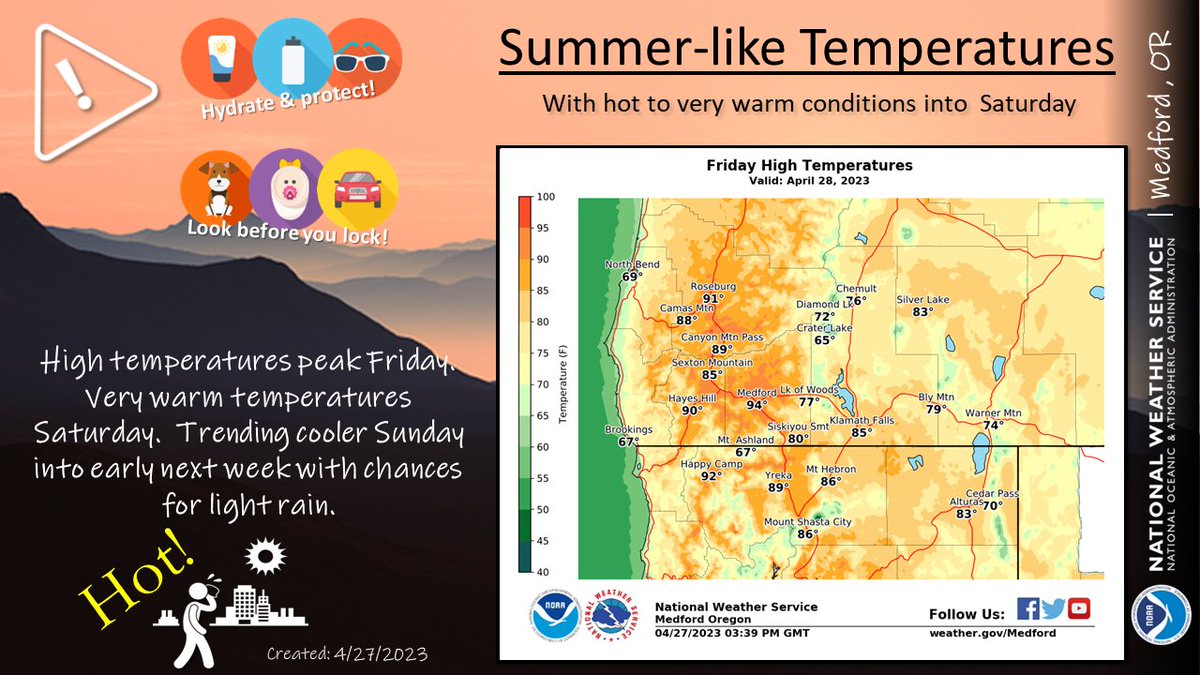 Hot temperatures will peak on Friday. Then temperatures will continue to be very warm on Saturday. Expect conditions to trend cooler Sunday into early next week with chances for light precipitation. #orwx #cawx