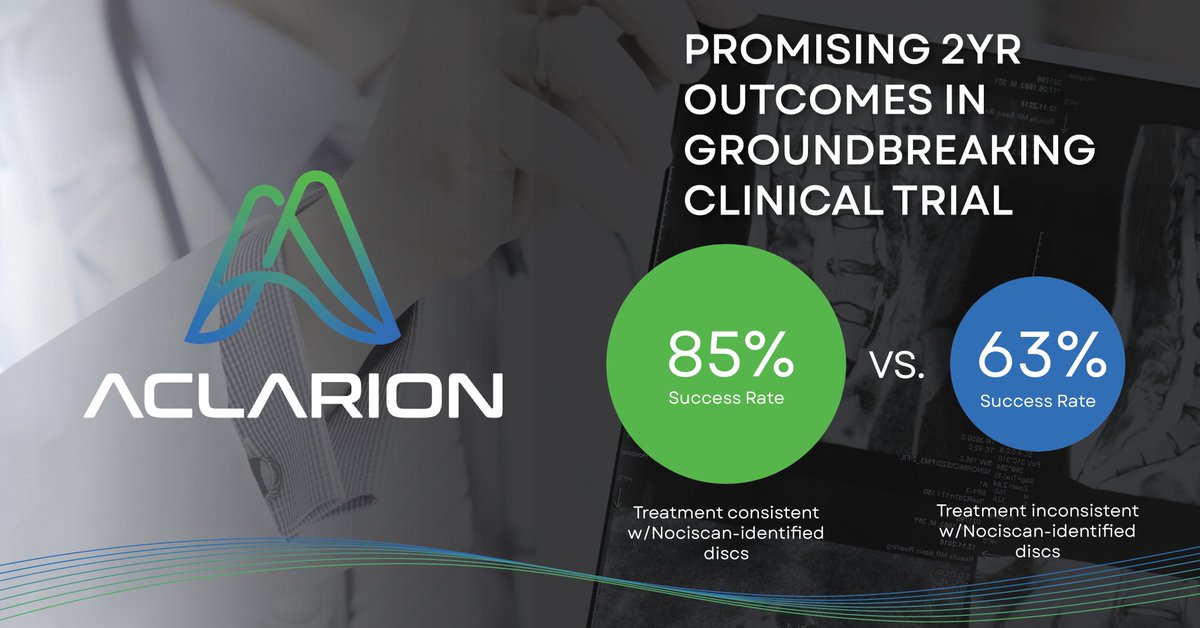 aclarioninc's tweet photo. We’re excited to announce the publication of 2yr durability data demonstrating improved surgical outcomes for discogenic low back pain surgeries at chemically painful lumbar discs identified by Nociscan. https://t.co/XUKBoQRUAm
#ACON #ACONW #spine #nociscan #lowbackpain #nasdaq https://t.co/qbq18gIbuy