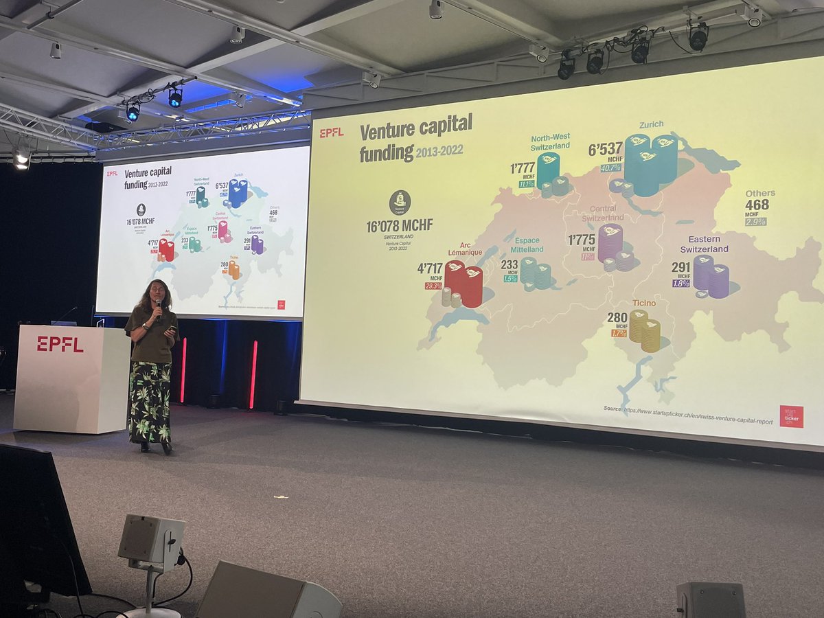 CarlotaDuc's tweet photo. Excited to be at the #seednight THE event showcasing up and coming deep tech Swiss startups @EPFL @epflalumni @Innovaud with @Distalmotion @ScaleUpVD as a keynote speaker https://t.co/HC2KHDxATa