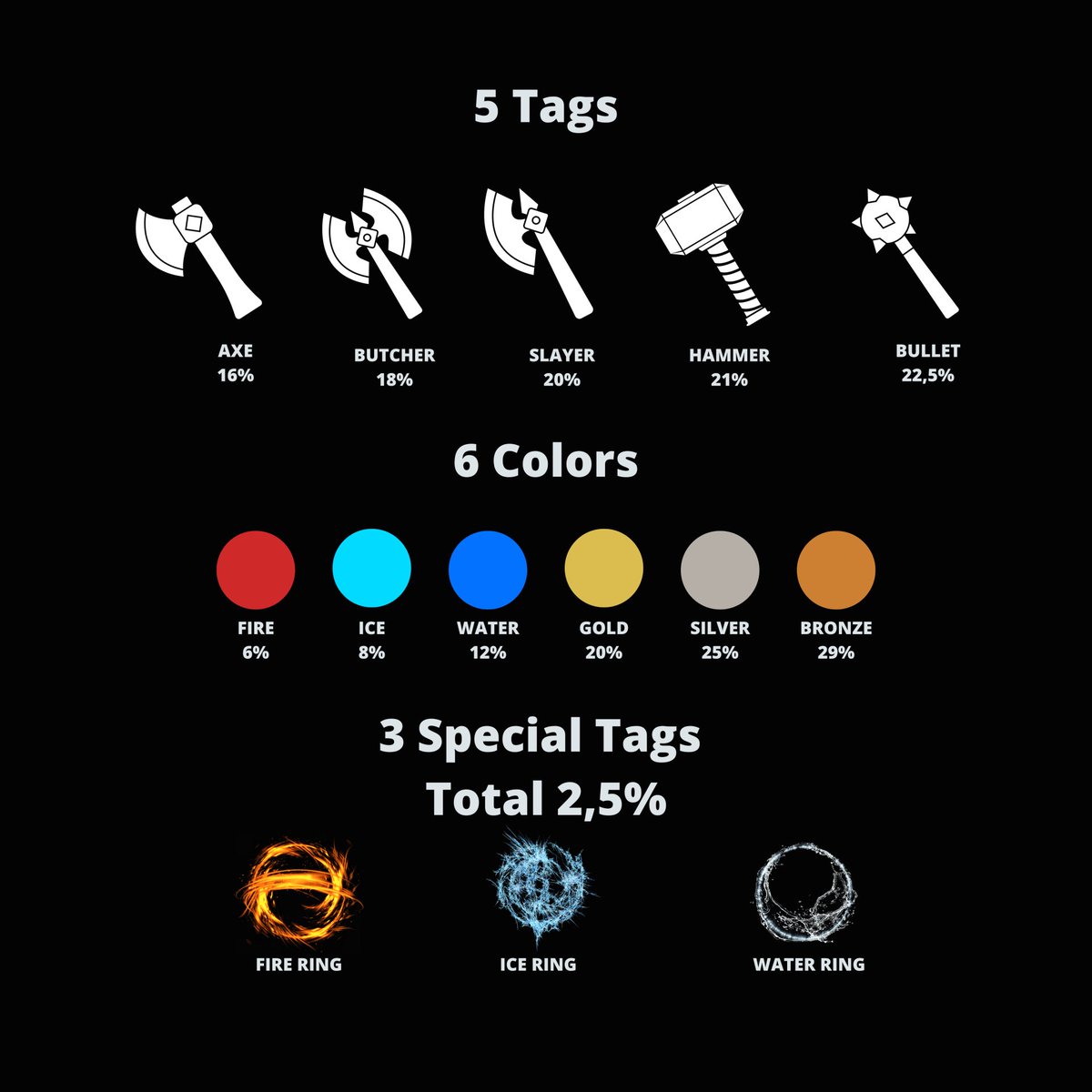 🐺 The drop of wolves is almost here! 
As a holder of one tag and all colors, you'll receive a 5% mint value. 🤑 That's definitely something to howl about! 🐾 Stay tuned for more updates and let's get ready to welcome these majestic creatures into our collections! 🌟 #CRo #crofam