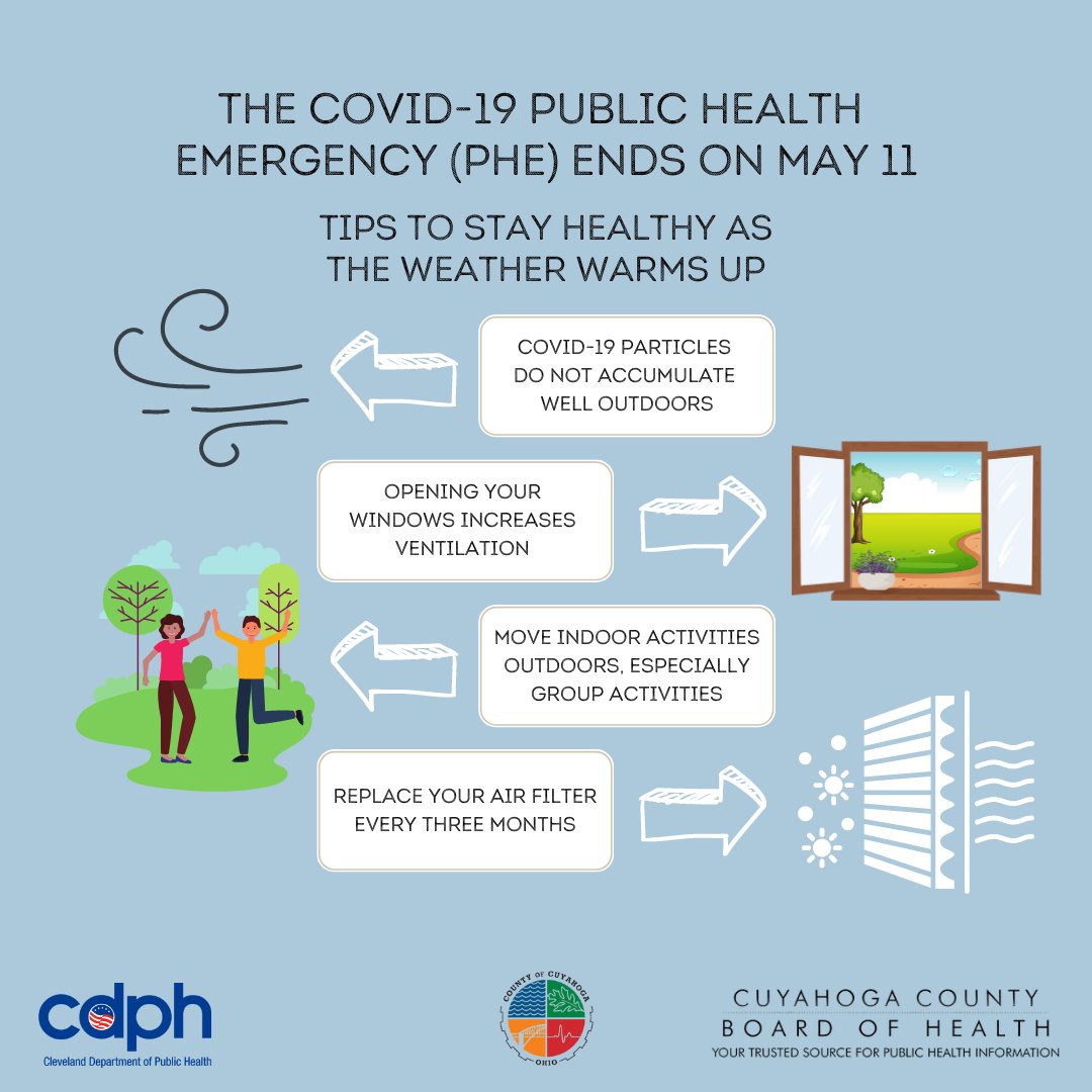 kcraciun's tweet image. The COVID-19 Public Health Emergency ends on May 11. See the following infographic on ways to stay healthy as the weather gets warmer and the sun shines brighter! Happy Spring! #CDPH #CCBH #HealthyClevelandUnitedWeHeal